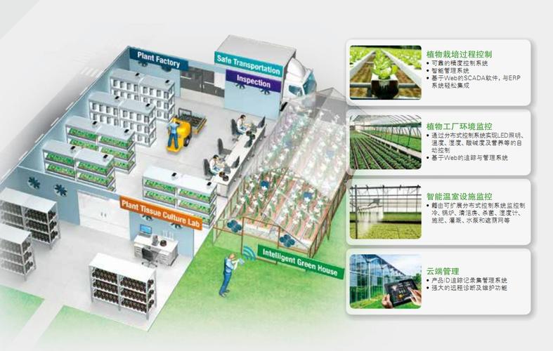 农场管理的智能监控方案 - 商务服务行业资讯 - 深圳鸿研电子科技有限
